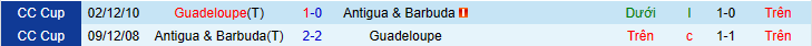 Nhận định, soi kèo Antigua Barbuda vs Guadeloupe, 6h00 ngày 6/6 - Ảnh 3