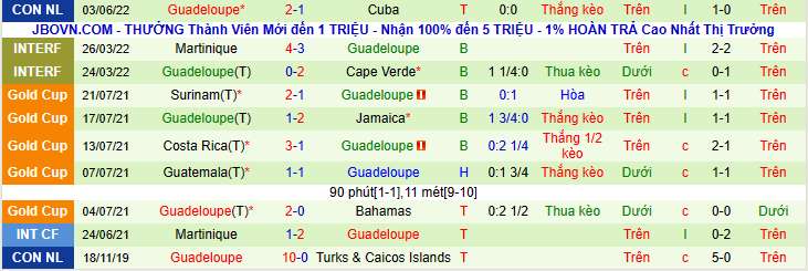 Nhận định, soi kèo Antigua Barbuda vs Guadeloupe, 6h00 ngày 6/6 - Ảnh 4