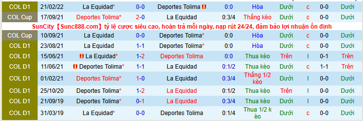Nhận định, soi kèo Deportes Tolima vs Equidad, 7h35 ngày 23/5 - Ảnh 3