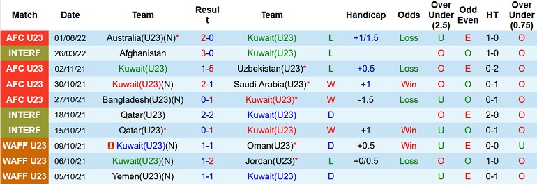 Nhận định, soi kèo U23 Kuwait vs U23 Jordan, 0h00 ngày 5/6 - Ảnh 2