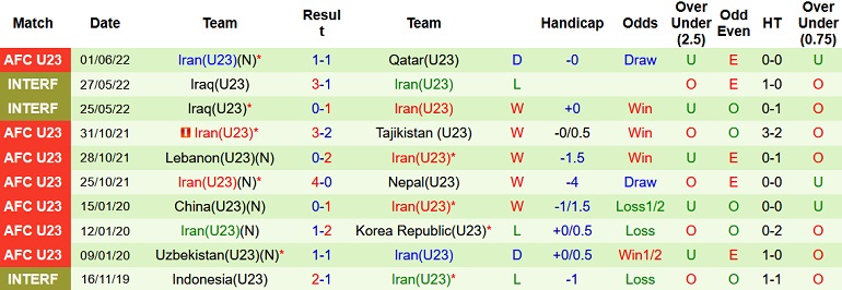 Nhận định, soi kèo U23 Turkmenistan vs U23 Iran, 20h00 ngày 4/6 - Ảnh 5