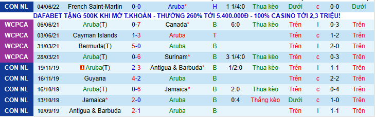 Nhận định, soi kèo Aruba vs St Kitts and Nevis, 6h00 ngày 7/6 - Ảnh 1