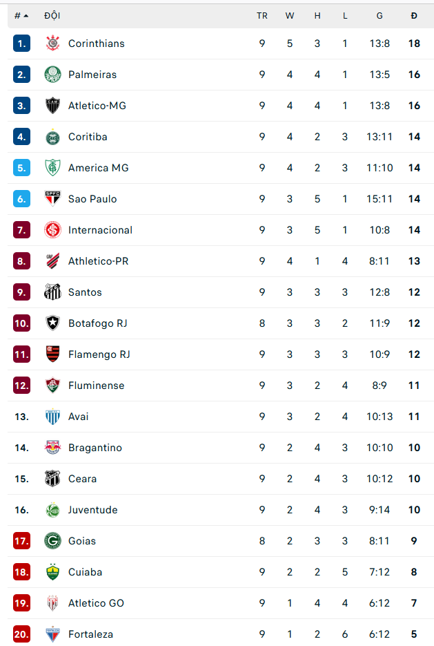 Nhận định, soi kèo Santos vs Internacional, 07h30 ngày 9/6 - Ảnh 2