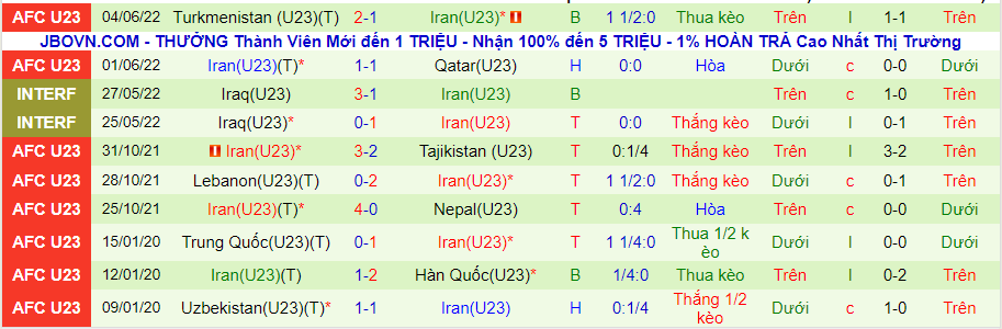 Nhận định, soi kèo Uzbekistan U23 vs Iran U23, 0h ngày 8/6 - Ảnh 2