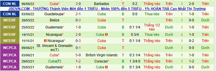 Nhận định, soi kèo Antigua Barbuda vs Cuba, 6h00 ngày 10/6 - Ảnh 2