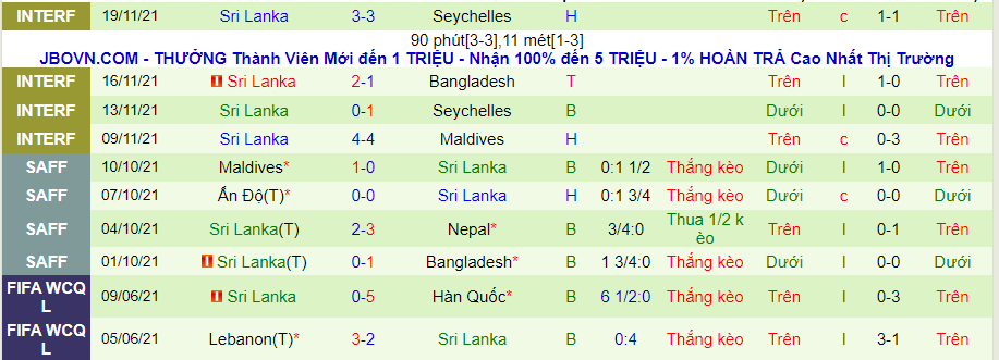 Nhận định, soi kèo Uzbekistan vs Sri Lanka, 22h30 ngày 8/6 - Ảnh 2