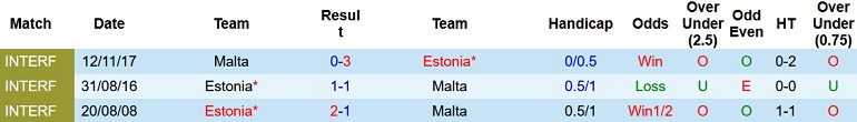 Nhận định, soi kèo Malta vs Estonia, 1h45 ngày 10/6 - Ảnh 4