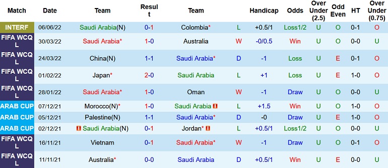 Nhận định, soi kèo Saudi Arabia vs Venezuela, 0h00 ngày 10/6 - Ảnh 2