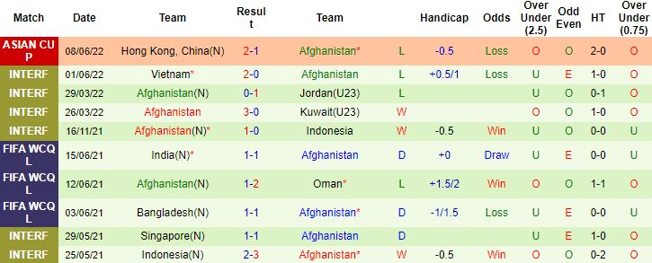 Nhận định, soi kèo Ấn Độ vs Afghanistan, 22h00 ngày 11/6 - Ảnh 3