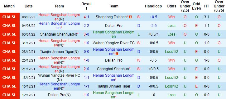 Nhận định, soi kèo Henan vs Zhejiang Professional, 18h30 ngày 11/6 - Ảnh 4