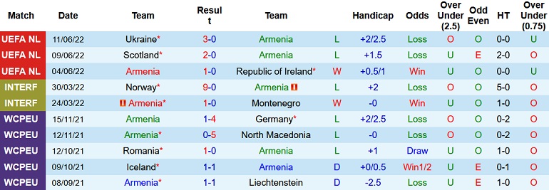 Nhận định, soi kèo Armenia vs Scotland, 23h00 ngày 14/6 - Ảnh 3