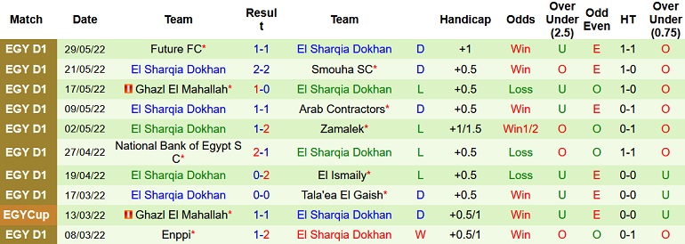 Nhận định, soi kèo Al Ahly vs El Sharqia Dokhan, 2h00 ngày 16/6 - Ảnh 3