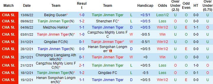 Nhận định, soi kèo Tianjin JMT vs Chengdu Rongcheng, 15h30 ngày 16/6 - Ảnh 3