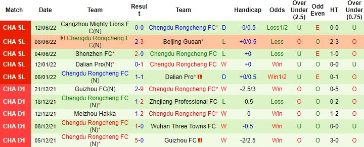 Soi kèo hiệp 1 Tianjin JMT vs Chengdu Rongcheng, 15h30 ngày 16/6 - Ảnh 2