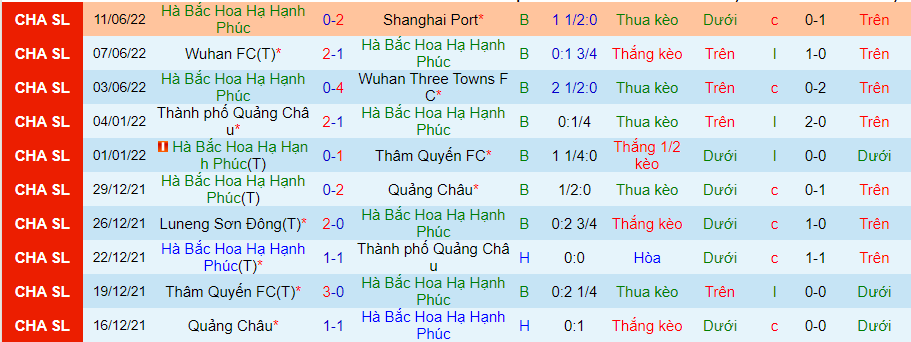 Nhận định, soi kèo Hebei FC vs Shanghai Shenhua, 14h30 ngày 16/6 - Ảnh 1