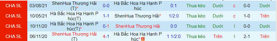 Nhận định, soi kèo Hebei FC vs Shanghai Shenhua, 14h30 ngày 16/6 - Ảnh 3