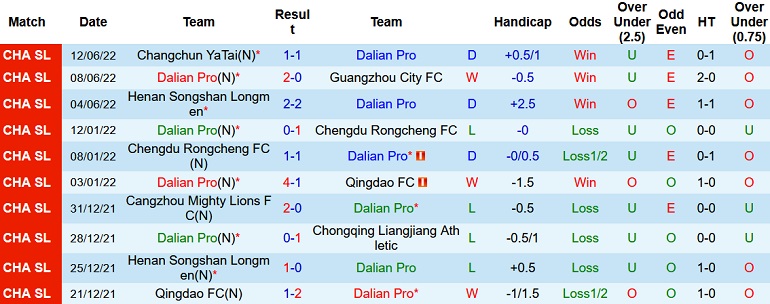 Soi kèo phạt góc Dalian Pro vs Zhejiang, 16h30 ngày 16/6 - Ảnh 3