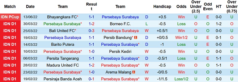 Nhận định, soi kèo Persebaya Surabaya vs Persib, 20h30 ngày 17/6 - Ảnh 2
