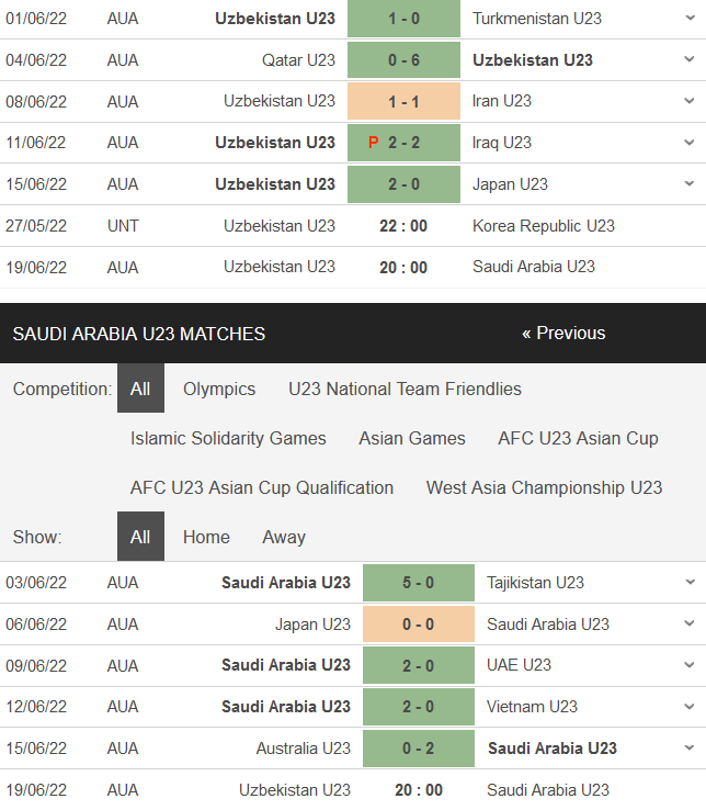 Nhận định, soi kèo U23 Uzbekistan vs U23 Saudi Arabia, 20h00 ngày 19/6 - Ảnh 1