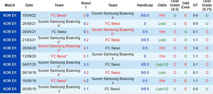 Nhận định, soi kèo Suwon Bluewings vs Seoul, 17h30 ngày 19/6 - Ảnh 2