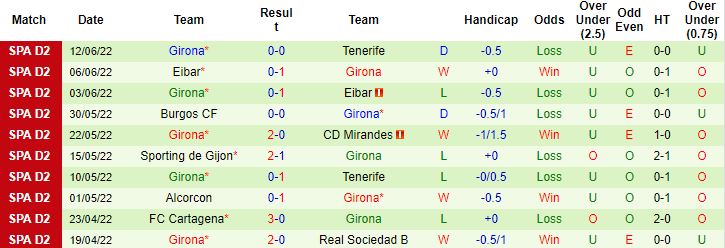 Nhận định, soi kèo Tenerife vs Girona, 2h00 ngày 20/6 - Ảnh 3