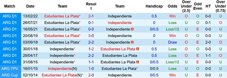 Nhận định, soi kèo Independiente vs Estudiantes, 7h30 ngày 21/6 - Ảnh 4