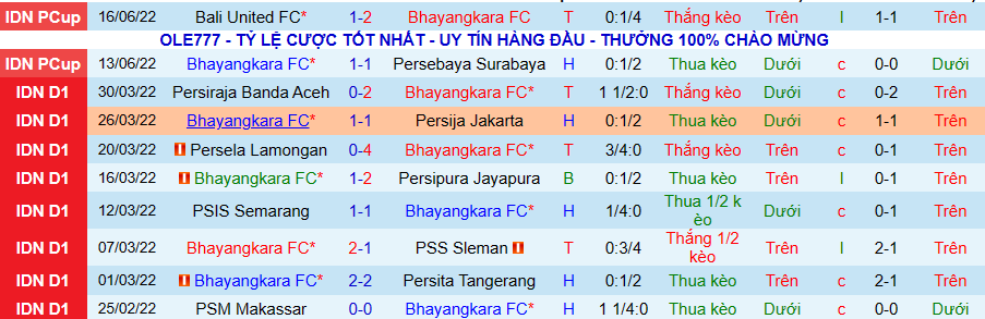 Nhận định, soi kèo Bhayangkara FC vs Persib Bandung, 20h30 ngày 21/6 - Ảnh 1