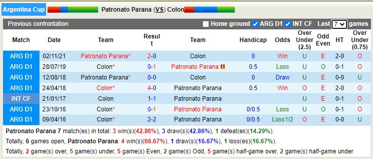 Nhận định soi kèo Paraná vs Colon Santa Fe, 7h10 ngày 23/6 - Ảnh 3