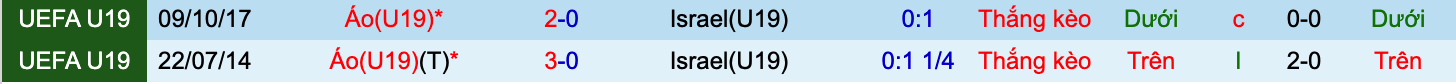 Nhận định soi kèo U19 Israel vs U19 Áo, 22h30 ngày 22/6 - Ảnh 3