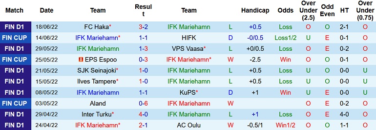 Nhận định, soi kèo Mariehamn vs HJK, 23h00 ngày 22/6 - Ảnh 3