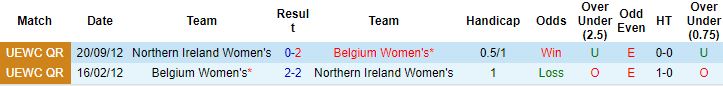 Nhận định, soi kèo Nữ Bỉ vs Nữ Bắc Ireland, 1h00 ngày 24/6 - Ảnh 2