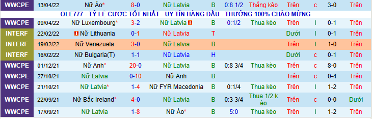 Nhận định, soi kèo nữ Latvia vs nữ Luxembourg, 21h00 ngày 24/6 - Ảnh 1