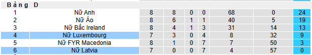 Nhận định, soi kèo nữ Latvia vs nữ Luxembourg, 21h00 ngày 24/6 - Ảnh 4