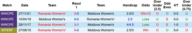 Nhận định, soi kèo Nữ Moldova vs Nữ Romania, 22h00 ngày 24/6 - Ảnh 3