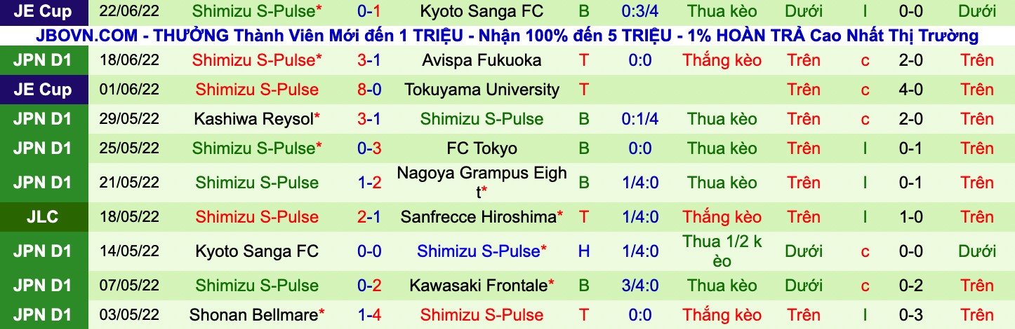 Nhận định, soi kèo Cerezo Osaka vs Shimizu S-Pulse, 16h00 ngày 26/6 - Ảnh 2