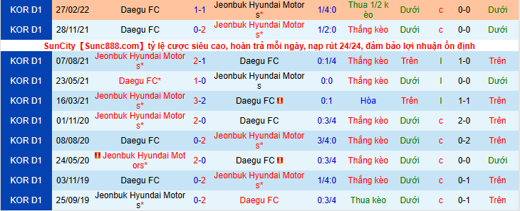Nhận định, soi kèo Jeonbuk Huyndai Motors vs Daegu, 16h00 ngày 25/6 - Ảnh 4