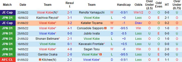 Nhận định, soi kèo Vissel Kobe vs Urawa Reds, 16h00 ngày 26/6 - Ảnh 4