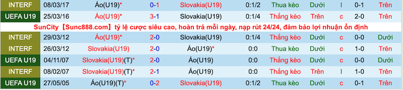 Nhận định, soi kèo U19 Slovakia vs U19 Áo, 22h00 ngày 28/6 - Ảnh 3