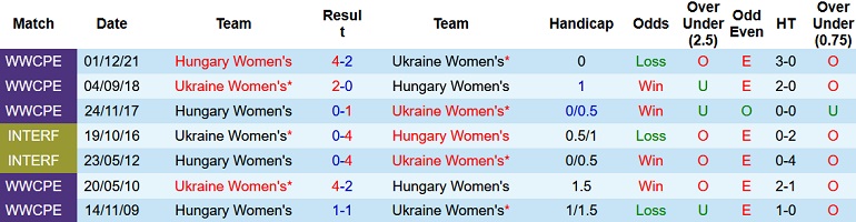 Nhận định, soi kèo Nữ Ukraine vs Nữ Hungary, 1h00 ngày 29/6 - Ảnh 3