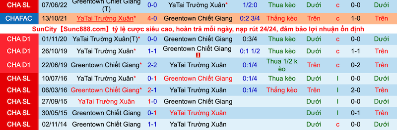 Soi kèo hiệp 1 Changchun Yatai vs Zhejiang, 18h30 ngày 29/6 - Ảnh 3