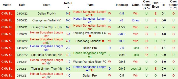 Soi kèo hiệp 1 Shandong TaiShan vs Henan Songshan Longmen, 17h30 ngày 28/6 - Ảnh 3