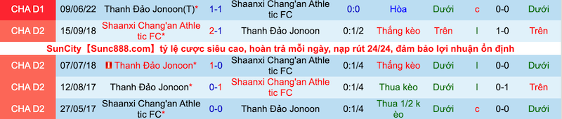 Nhận định, soi kèo Shaanxi Changan vs Qingdao Manatee, 14h30 ngày 30/6 - Ảnh 3