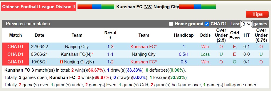 Nhận định soi kèo Kunshan vs Nanjing City, 14h30 ngày 1/7 - Ảnh 3