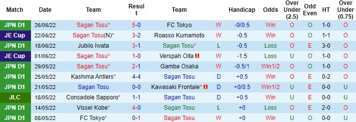 Nhận định, soi kèo Sagan Tosu vs Vissel Kobe, 17h30 ngày 2/7 - Ảnh 4