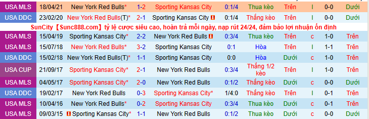 Nhận định, soi kèo Sporting Kansas City vs New York Red Bulls, 7h00 ngày 4/7 - Ảnh 3