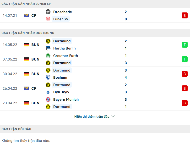 Nhận định, soi kèo Luner vs Dortmund, 00h00 ngày 6/7 - Ảnh 1