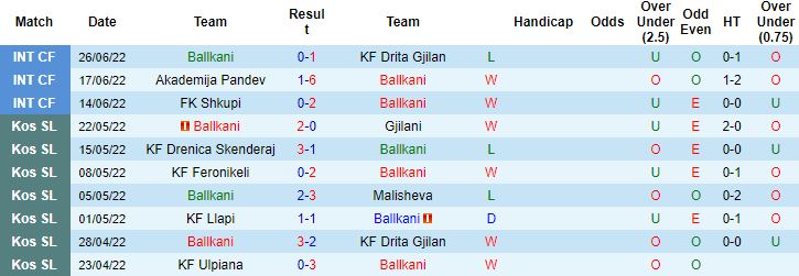 Nhận định, soi kèo Ballkani vs Zalgiris Vilnius, 1h00 ngày 6/7 - Ảnh 3