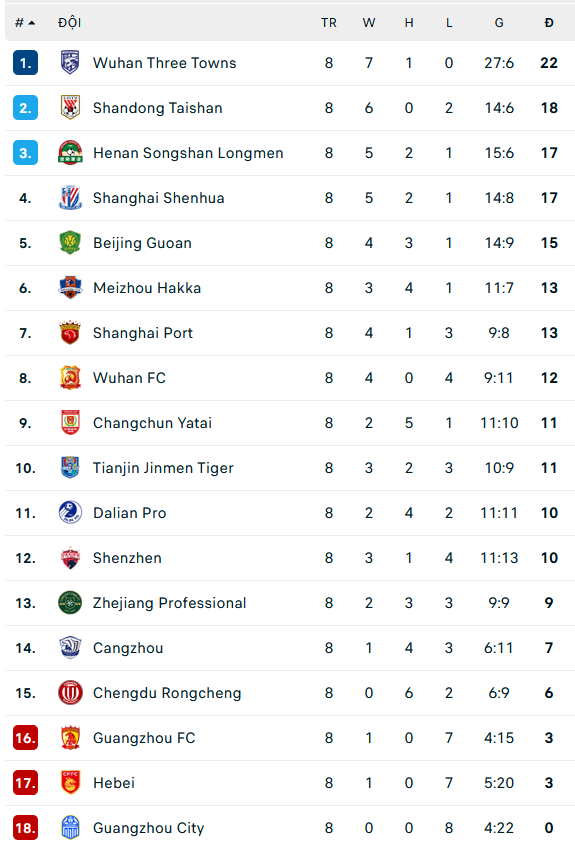 Nhận định, soi kèo Changchun Yatai vs Shandong TaiShan, 18h30 ngày 6/7 - Ảnh 2