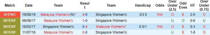 Nhận định, soi kèo Nữ Singapore vs Nữ Malaysia, 15h00 ngày 4/7 - Ảnh 2