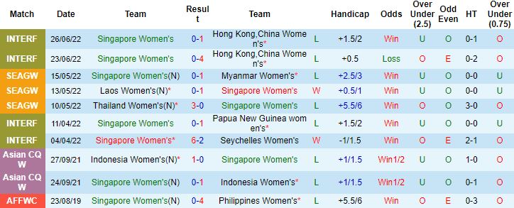 Nhận định, soi kèo Nữ Singapore vs Nữ Malaysia, 15h00 ngày 4/7 - Ảnh 4